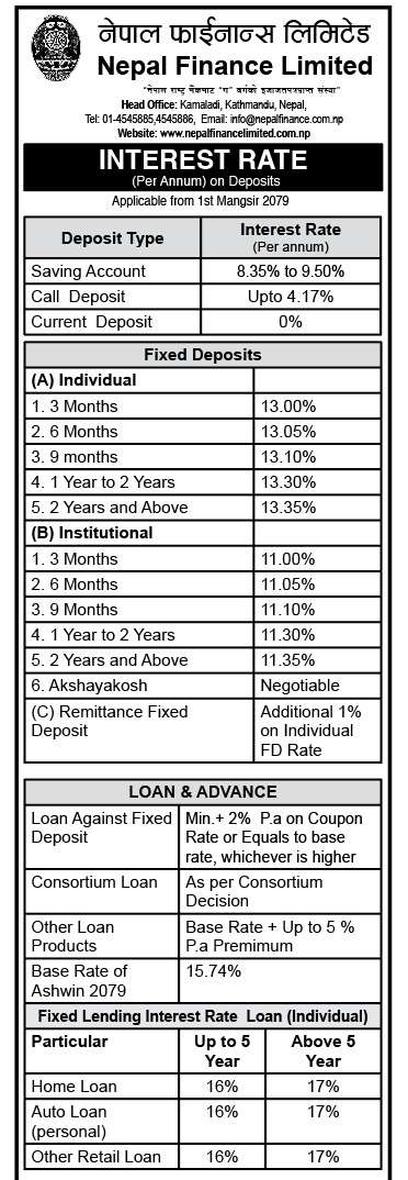INTEREST RATE OF MANGSIR 2079